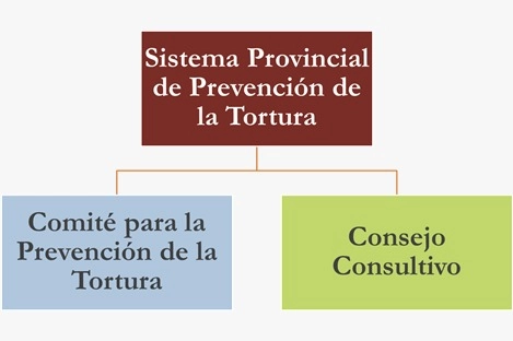 Areas de trabajo
