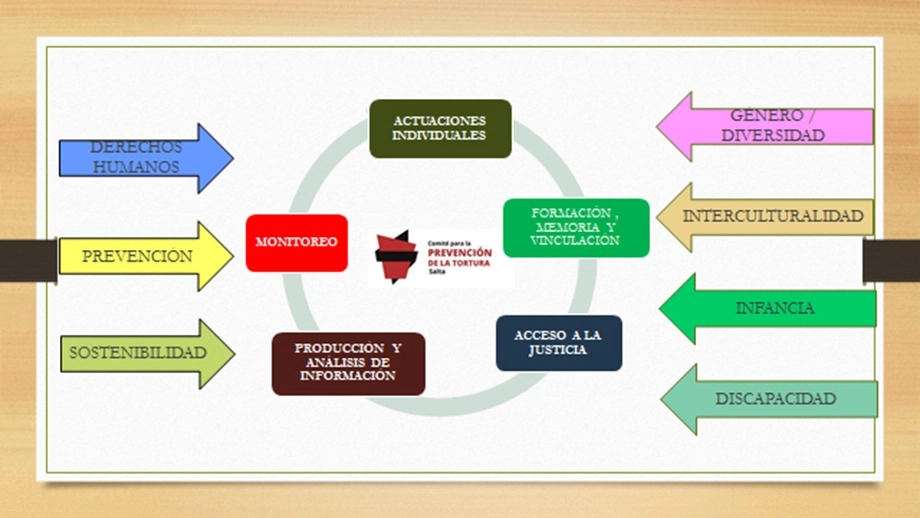Areas de trabajo
